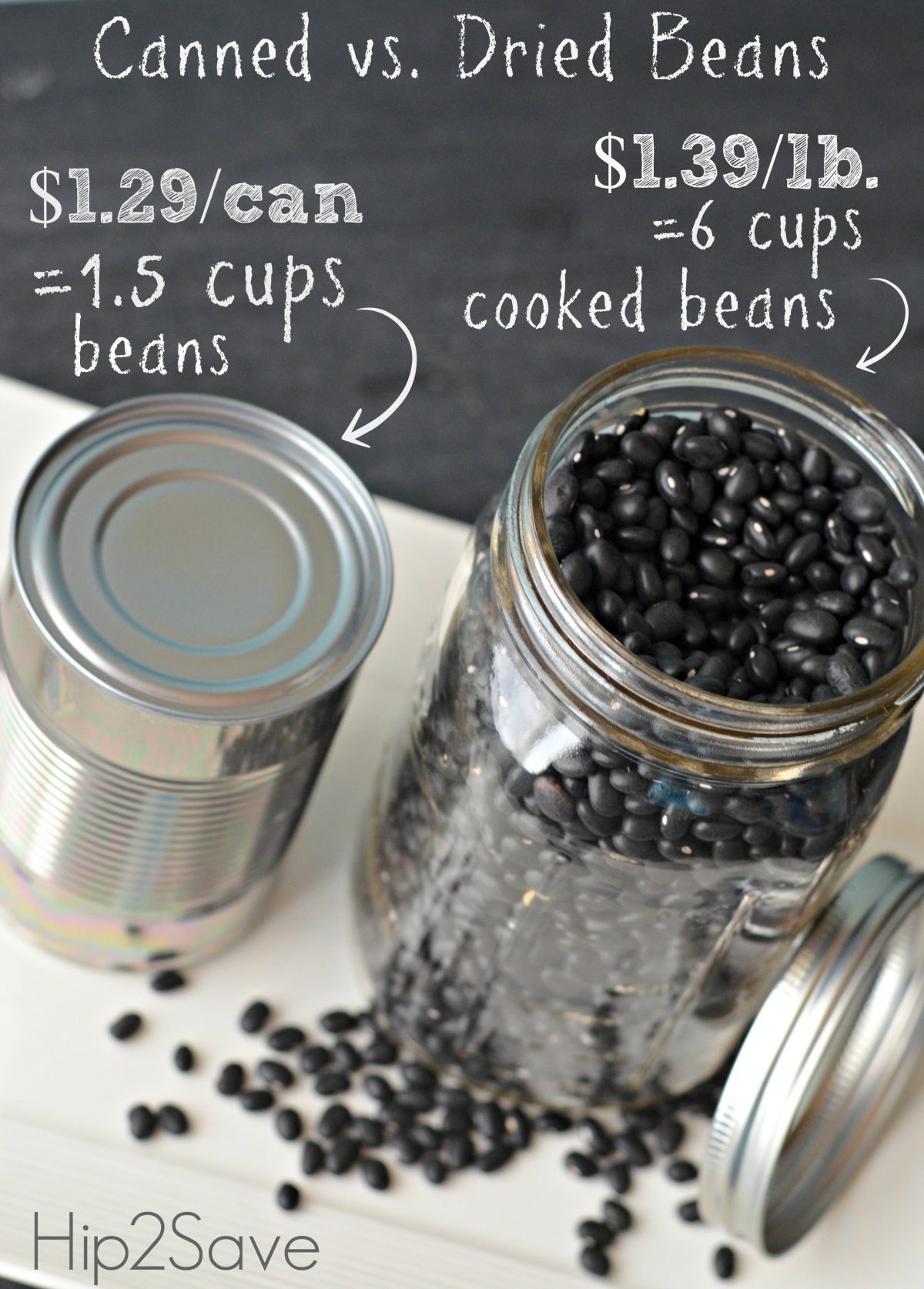 dried vs. canned beans discountloot.online
