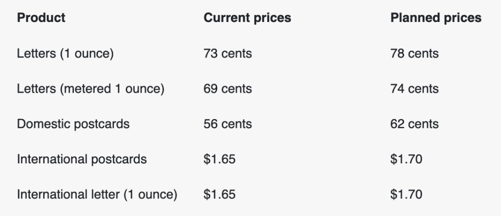 chart showing stamp price increases